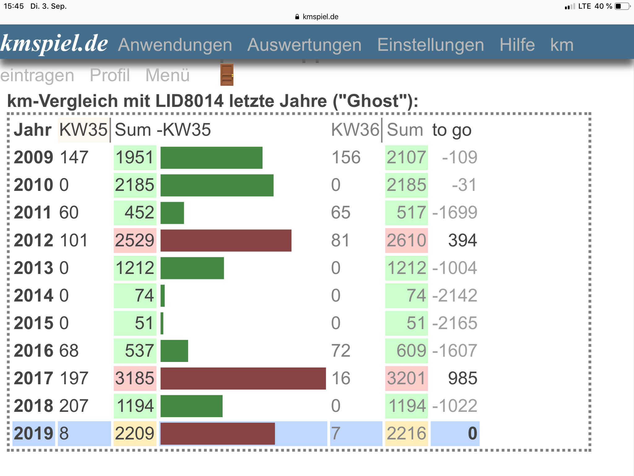 20190903 Bild5