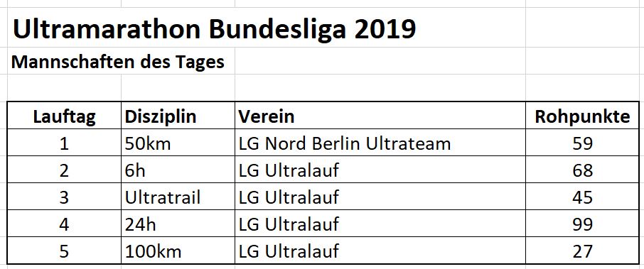 BL MdT 2019