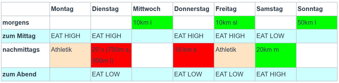 100km Training F AS T