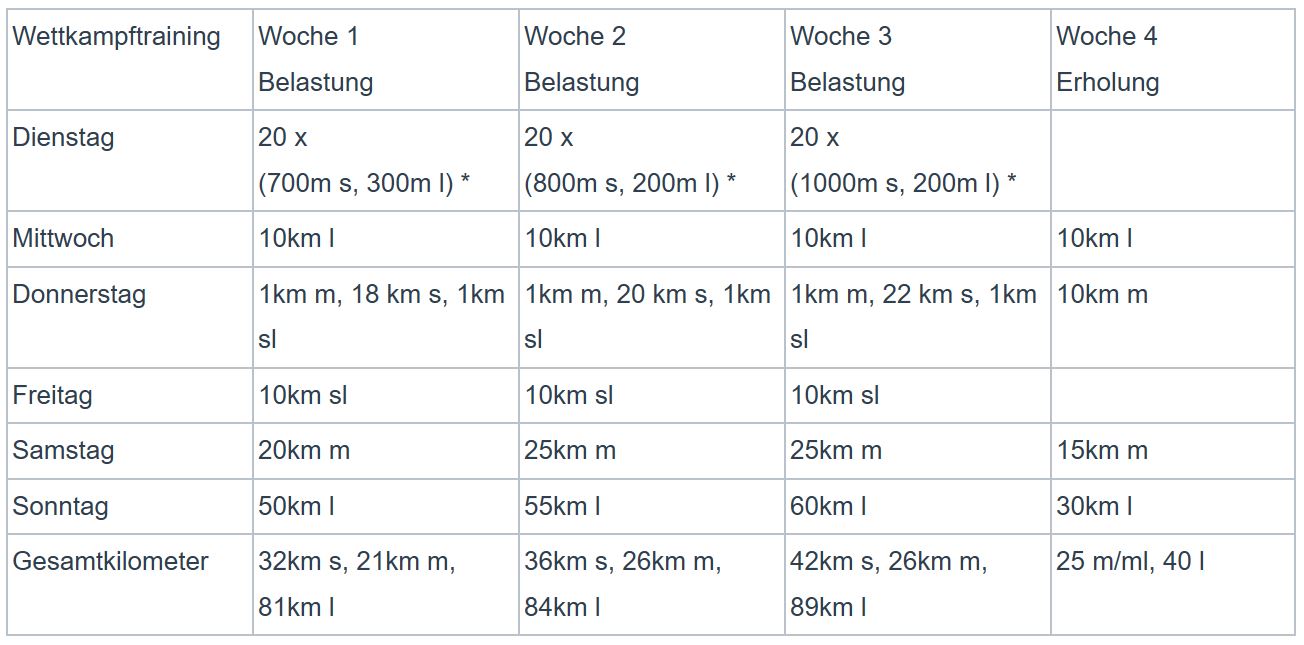 100km Training